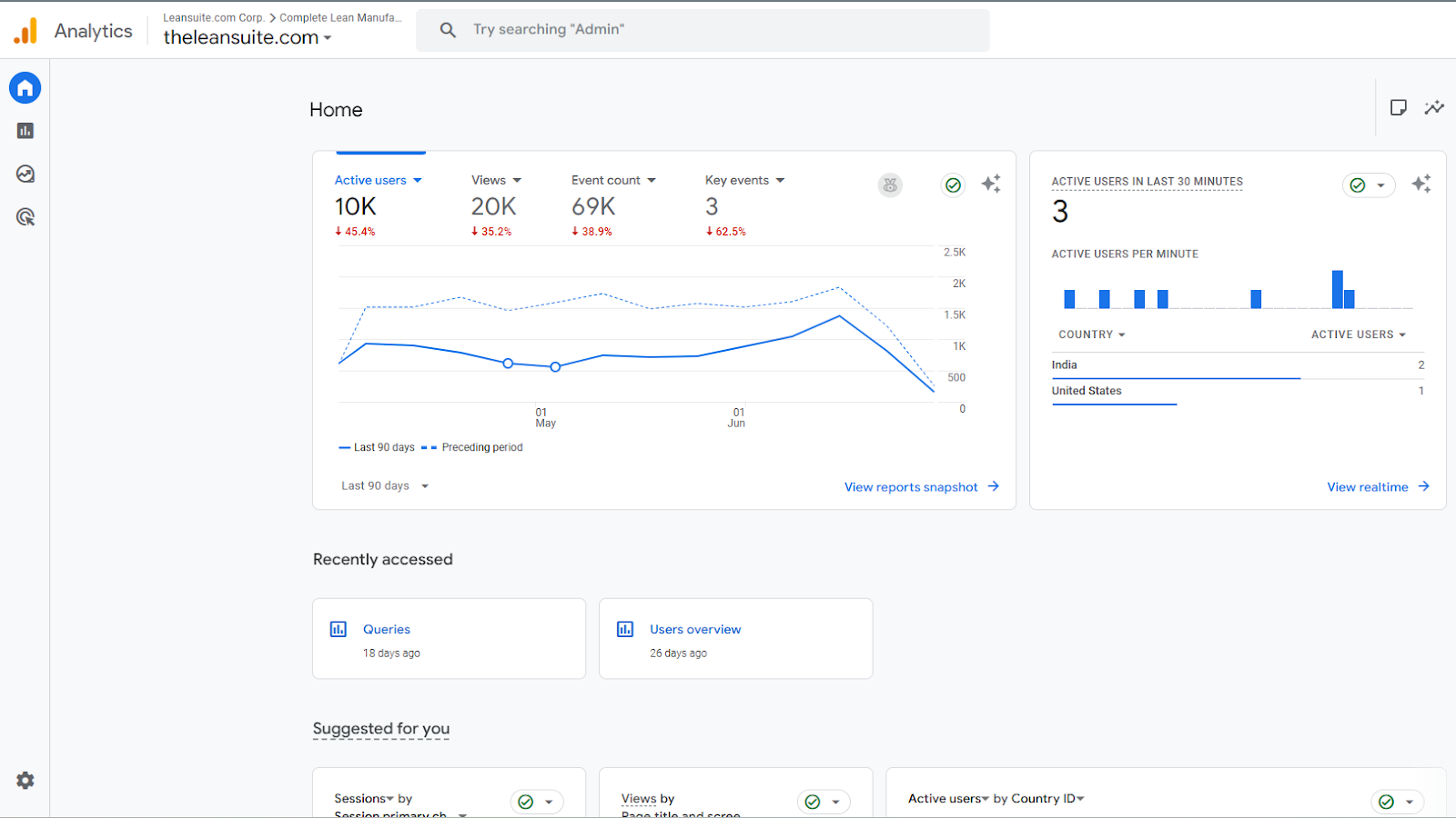 Website Traffic Drop From Google Analytics